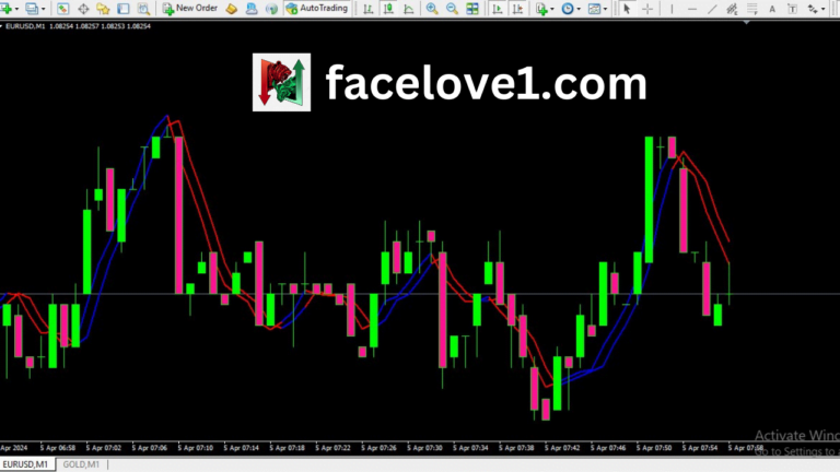 Trendline breakout indicator mt4 – Facelove